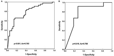 Association of N-Terminal Pro-brain Natriuretic Peptide With Volume Status and Cardiac Function in Hemodialysis Patients